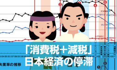 【グラフで分かる】竹下内閣の「消費税＋減税」が招いた、日本経済の停滞