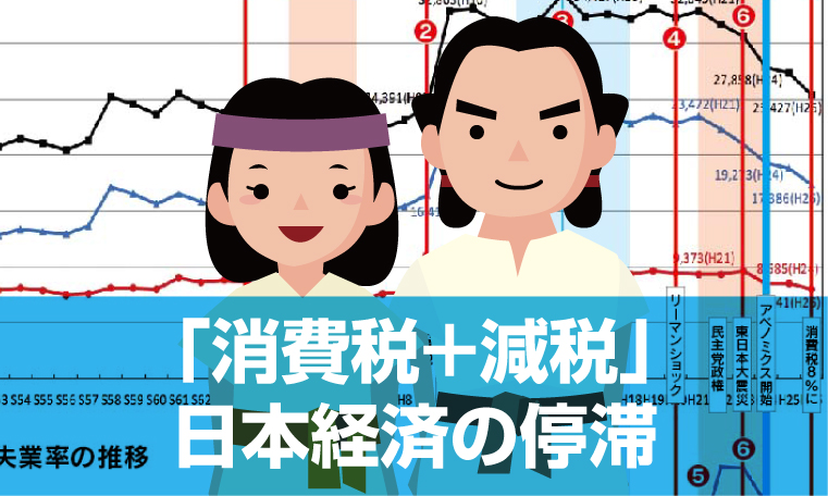 【グラフで分かる日本経済の推移】竹下内閣の「消費税＋減税」が招いた、日本経済の停滞